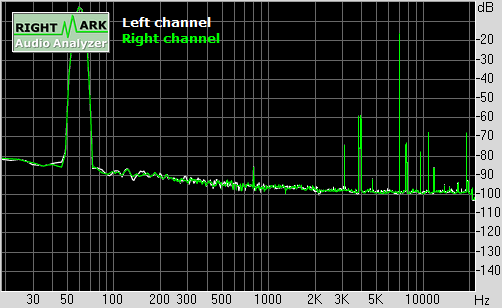 Spectrum graph